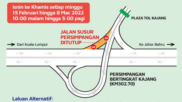 Entrance to PLUS Kajang toll from KL to be closed at night from Feb 15 to March 8 for tree cutting works