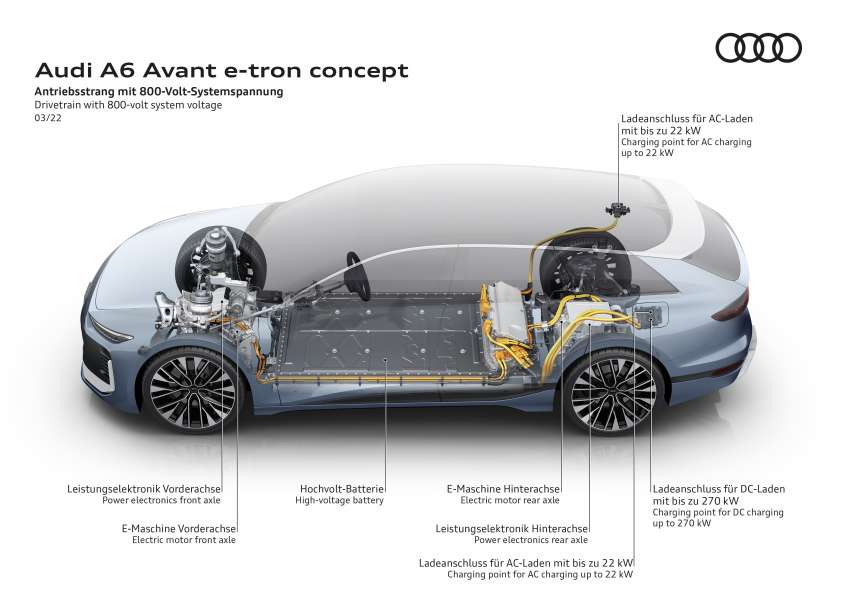 Audi A6 Avant e-tron concept revealed – electric wagon with 476 PS, 700 km range, PPE architecture 1431229