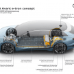 Audi A6 Avant e-tron Concept diperkenal – wagon elektrik dengan kuasa 476 PS, jarak gerak 700 km