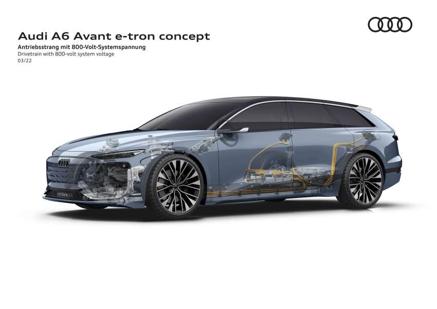 Audi A6 Avant e-tron concept revealed – electric wagon with 476 PS, 700 km range, PPE architecture 1431230