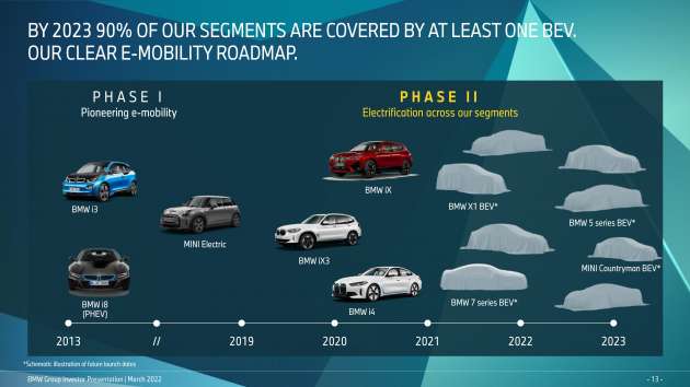 BMW iX1 bakal diperkenalkan hujung tahun ini – versi EV bagi X1 generasi akan datang; jarak hingga 438 km