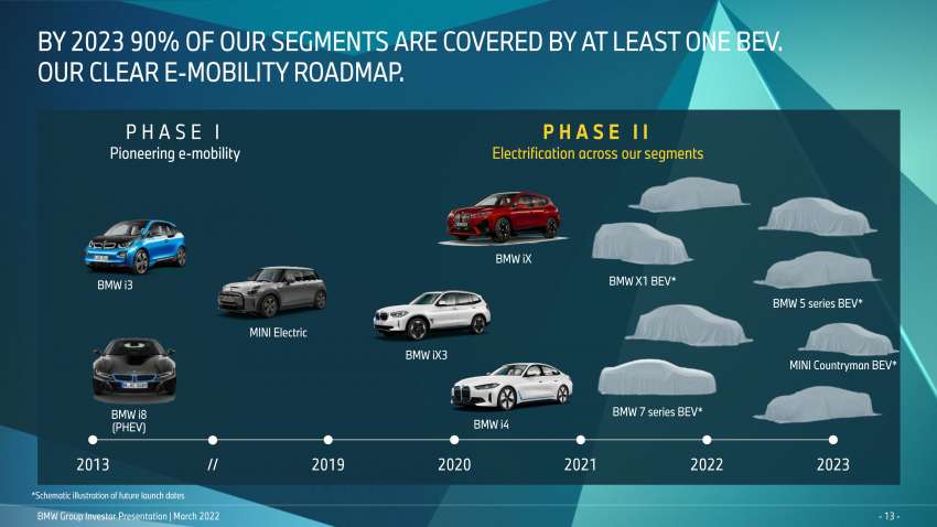 BMW iX1 bakal diperkenalkan hujung tahun ini – versi EV bagi X1 generasi akan datang; jarak hingga 438 km 1433867