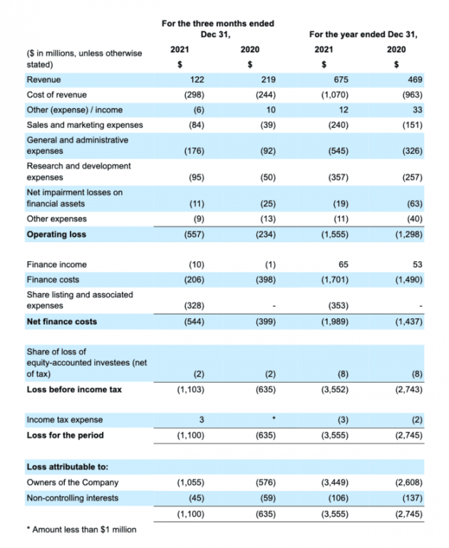 Grab Financial Results Q4 2021 1 Paul Tan s Automotive News Grab Financial Results Q4 2021 1 Paul Tan s Automotive News