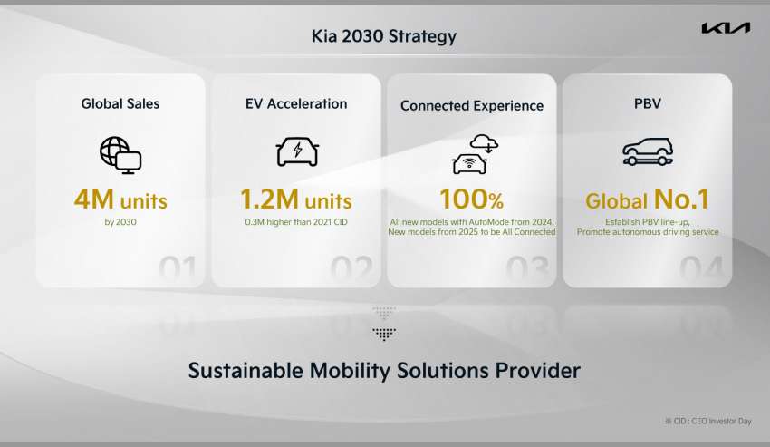 Kia to build purpose-built vehicles at new Korean plant 1437589