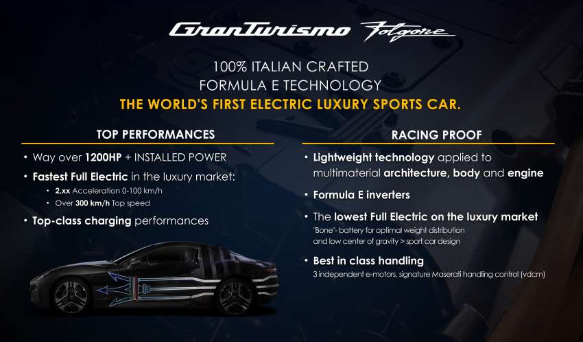 2023 Maserati GranTurismo Folgore EV teased – 1,200 hp; over 300 km/h; 0-100 km/h around 2s, 3 e-motors 1431915