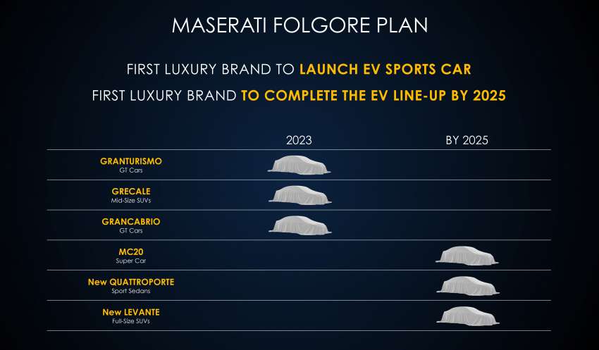 2023 Maserati GranTurismo Folgore EV teased – 1,200 hp; over 300 km/h; 0-100 km/h around 2s, 3 e-motors 1431916
