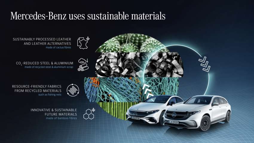 Mercedes-Benz cars to use 40% recycled materials; CO2-reduced steel, aluminium in the next 10 years 1431998