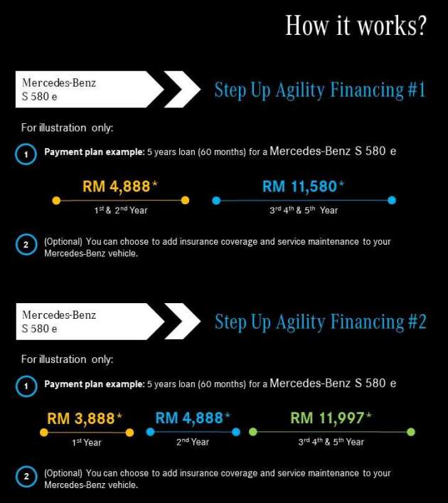 AD: Beralih kepada Mercedes-Benz S 580 e serendah RM3,888 sebulan dengan Step Up Agility Financing