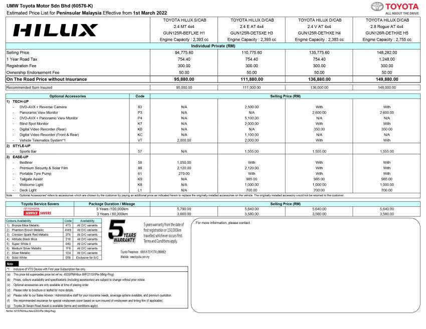 Harga Toyota Hilux di Malaysia naik sehingga RM3k – bermula RM95,880; tiada lagi model 2.4G MT 4×4 1427121