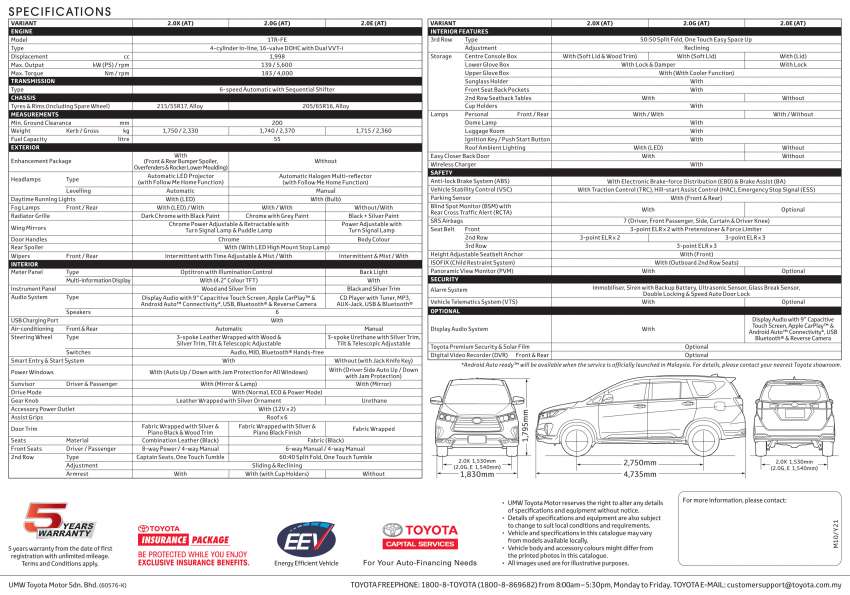 2022 Toyota Innova prices in Malaysia increased by up to RM8.6k – now RM124k-RM142k with SST 1426474