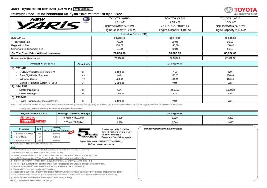 Toyota Yaris 2022 di M’sia dikemaskini harga dengan SST – dari RM74k, model tertinggi 1.5G kini RM87,600 1438965