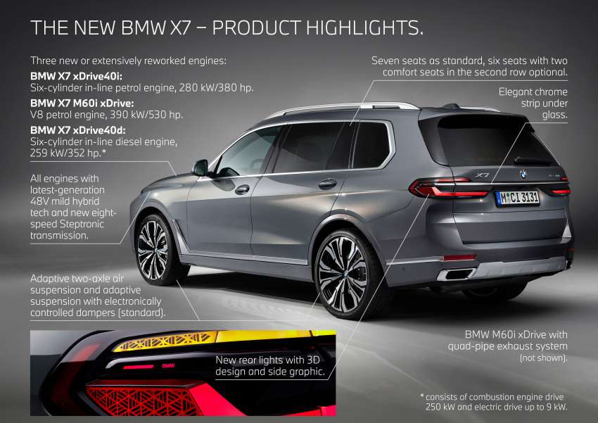 2023 BMW X7 facelift – G07 LCI gets split headlights, illuminated grille, 23-inch wheels, mild hybrid engines 1443311