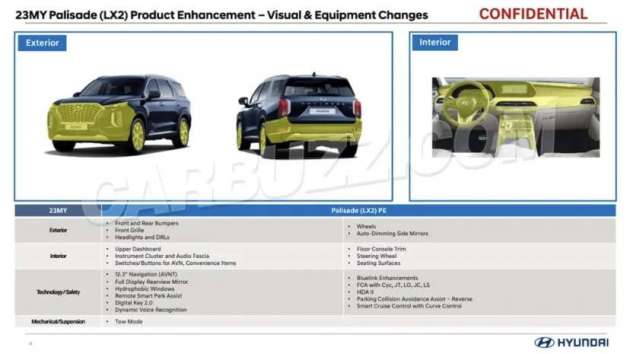 Hyundai Palisade facelift 2023 – perincian bocor awal