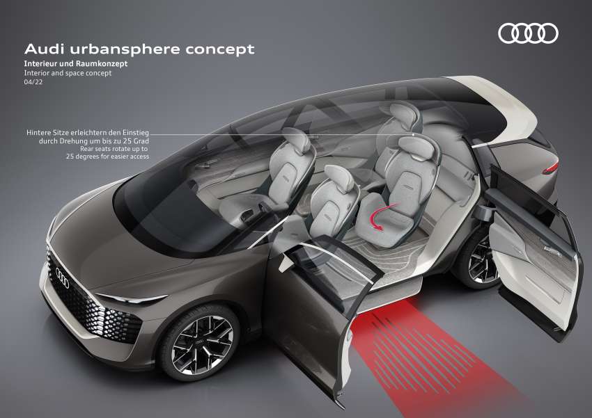 Audi urbanspere concept – four-seater luxury electric MPV for China with 401 PS, 650 Nm, 750 km of range 1445822