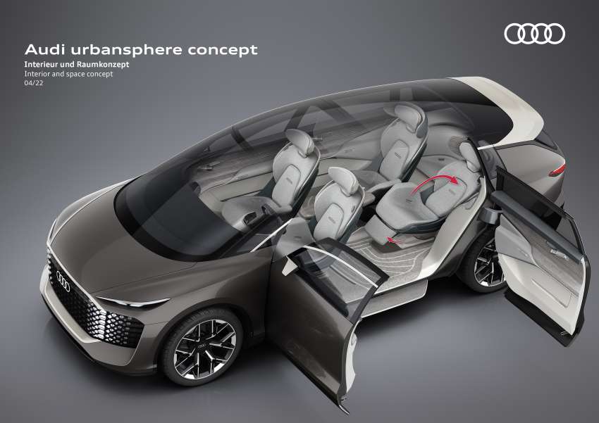 Audi urbanspere concept – four-seater luxury electric MPV for China with 401 PS, 650 Nm, 750 km of range 1445825