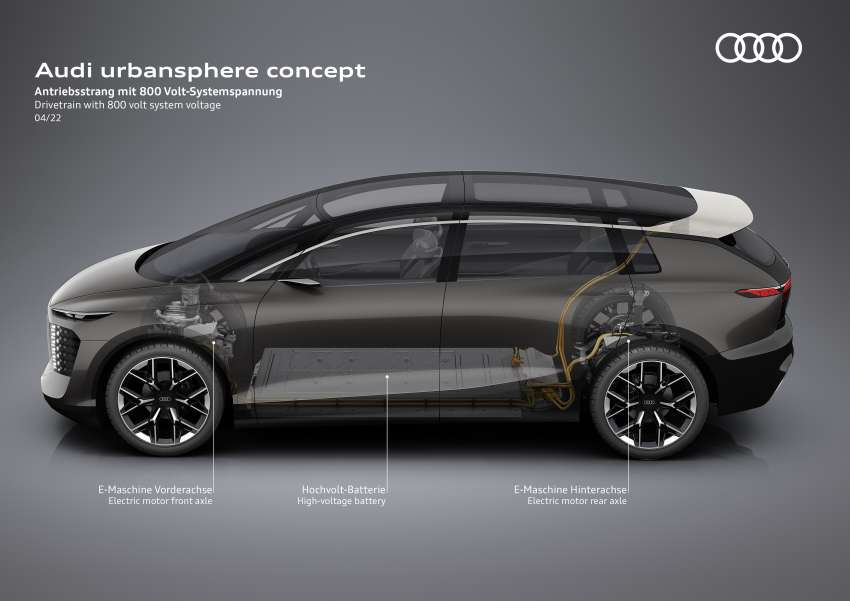 Audi urbanspere concept – four-seater luxury electric MPV for China with 401 PS, 650 Nm, 750 km of range 1445831