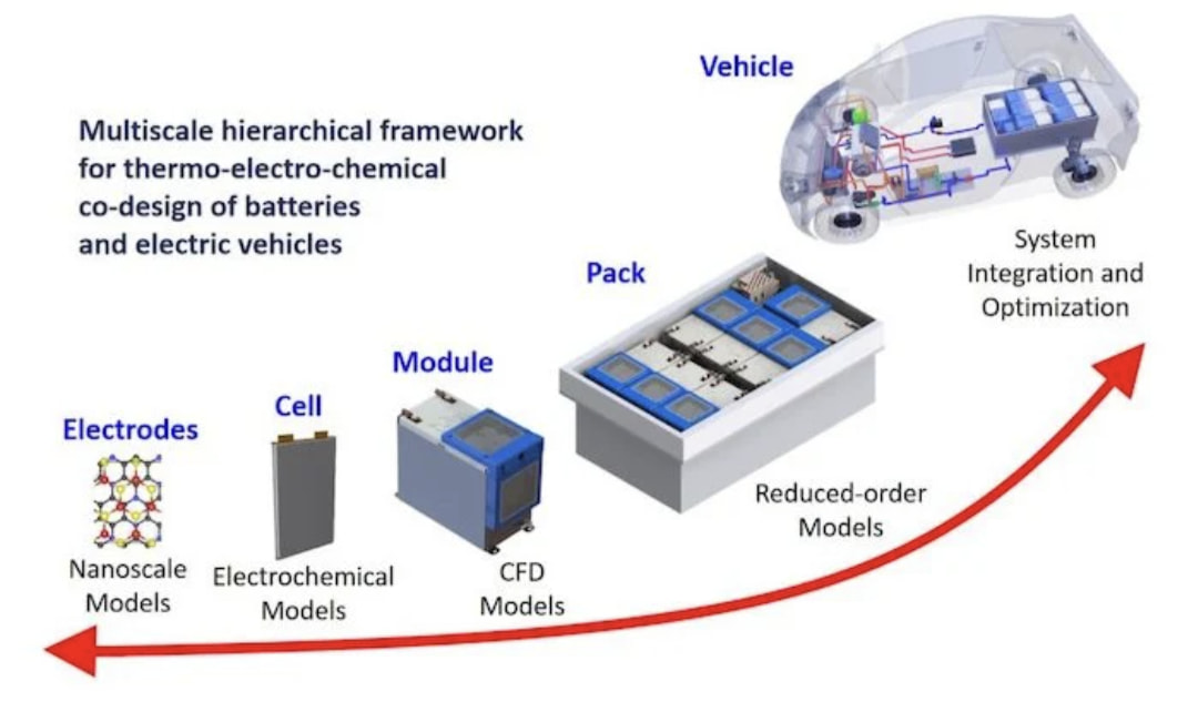 EV Battery R&D Infograph Paul Tan's Automotive News