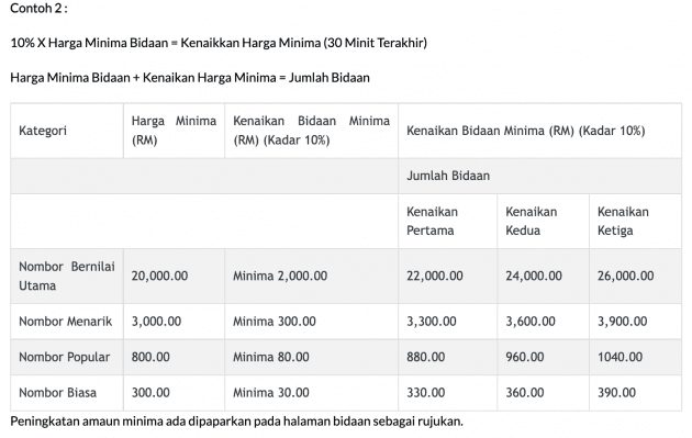 JPJeBid – how to bid for your preferred car number plate online, DIY ...