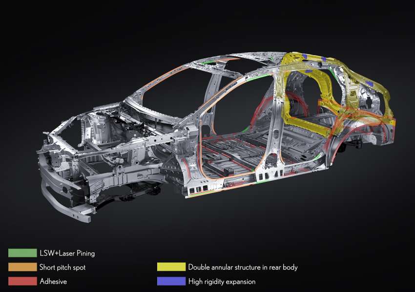 Lexus RZ 450e EV didedahkan secara rasmi – bateri 71.4 kWh, motor-berkembar, jarak hingga 450 km 1447219