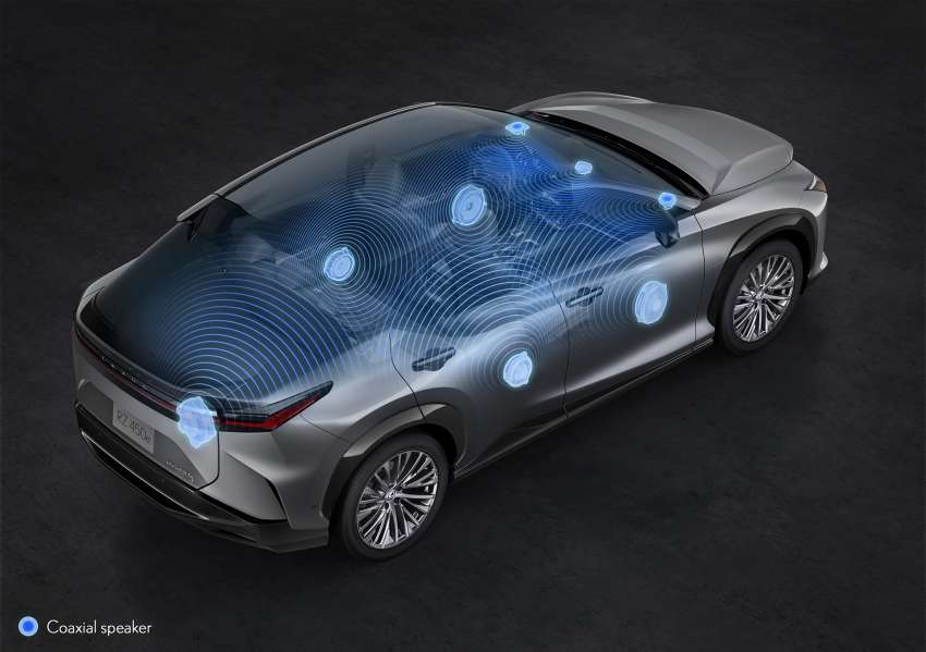 Lexus RZ 450e EV didedahkan secara rasmi – bateri 71.4 kWh, motor-berkembar, jarak hingga 450 km 1447226