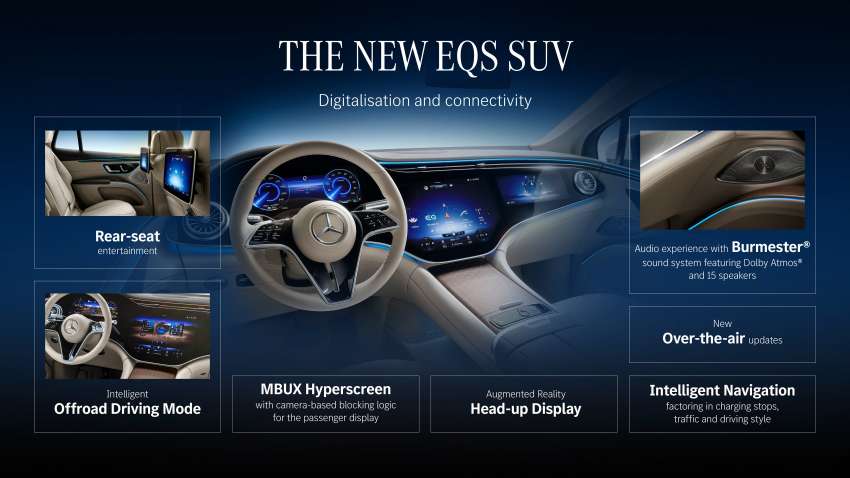 Mercedes-Benz EQS SUV debuts – 3-row EV with up to 660 km range, 544 PS, 858 Nm; MBUX Hyperscreen 1445707