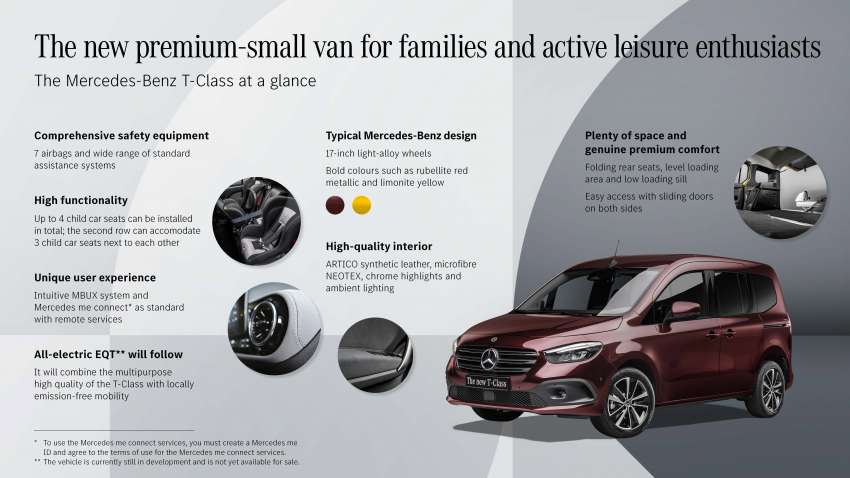 Mercedes-Benz T-Class – 5-seat small van; smaller than a V-Class; petrol and diesel first, EQT EV later 1449648