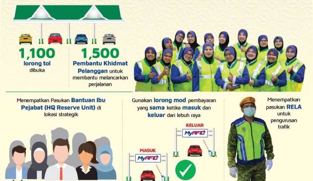 PLUS releases Hari Raya 2022 travel time advisory – follow this <em>balik kampung</em> TTA to reach home earlier