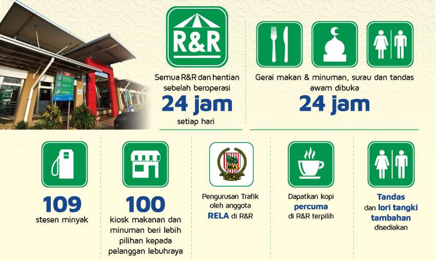 Hari Raya 2022: PLUS North-South Highway R&Rs open 24h during peak period – extra mobile toilets 1449194