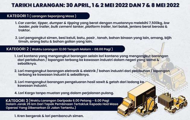 Hari Raya 2022: heavy vehicle ban lifted in Labuan