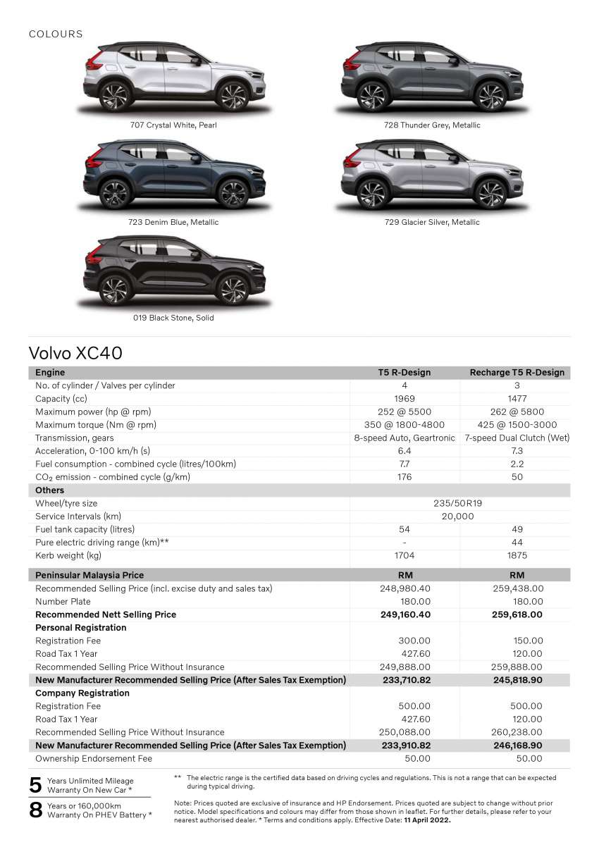 2022 Volvo XC40 in Malaysia – prices increased by up to RM3.8k; PHEV variant gets Harman Kardon system 1462588