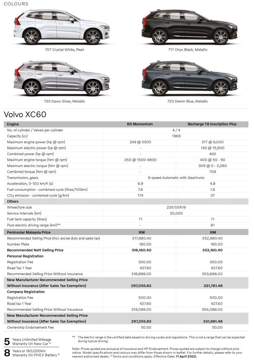 2022 Volvo XC60 Recharge T8 updated in Malaysia – 18.8 kWh battery, 81 km EV range, 462 PS, RM332k 1462645