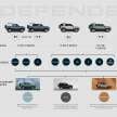 Land Rover Defender 130 2023 diperkenal – SUV besar dengan 8 tempat duduk dewasa, 340 mm lebih panjang