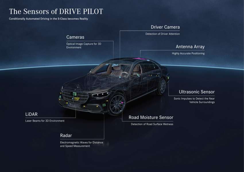 Mercedes-Benz Drive Pilot launched in Germany – Level 3 automated driving tech for the S-Class, EQS 1451868