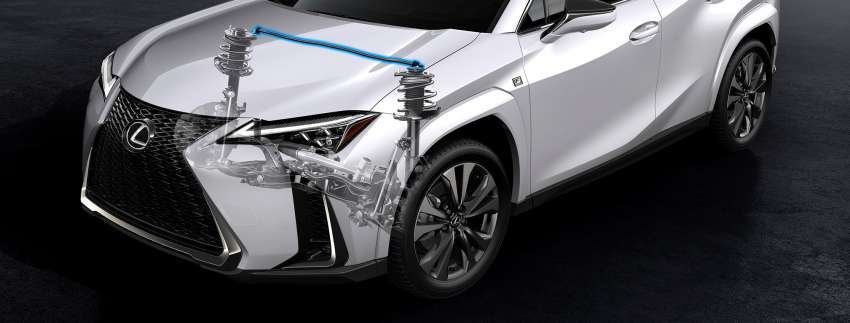 2023 Lexus UX facelift – UX 200 and UX 250h variants; no more Remote Touch interface, better body rigidity 1455041