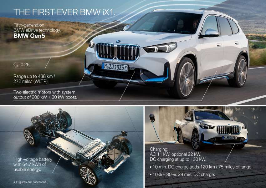 2022 BMW iX1 revealed –  U11 EV in xDrive30 form with all-wheel drive, 313 PS, 494 Nm, up to 438 km range 1463016