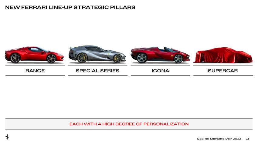 Ferrari Purosangue to debut in Sept this year – brand’s first EV due in 2025; LaFerrari successor confirmed 1471198
