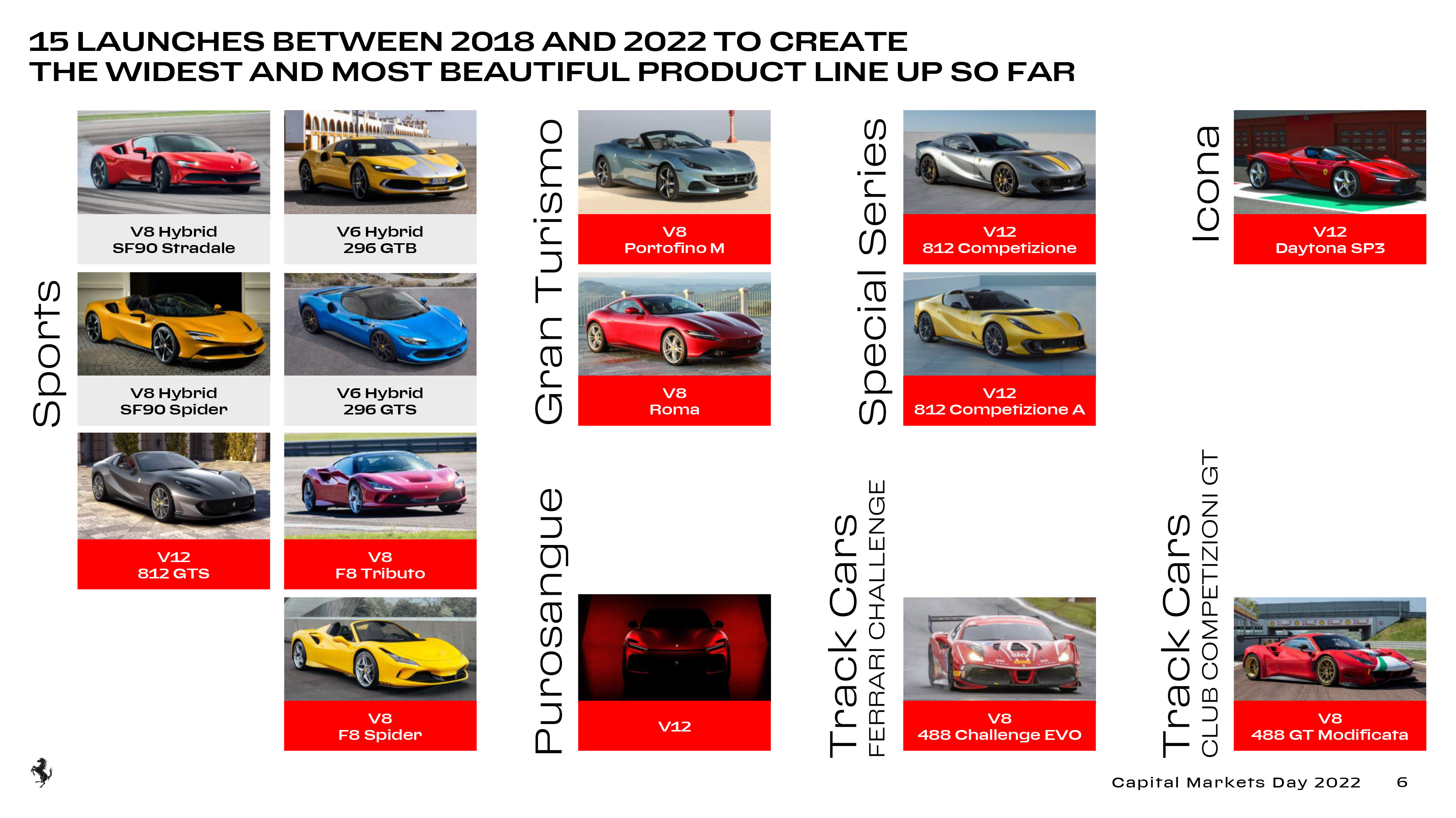 Hari Pasar Modal Ferrari 2022 Hari ke-8