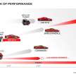 Ferrari Purosangue to debut in Sept this year – brand’s first EV due in 2025; LaFerrari successor confirmed