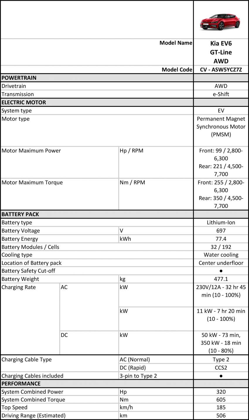 Kia EV6 2022 kini di Malaysia – varian GT-Line AWD, bateri 77.4 kWh, 325 PS, jarak 506 km; dari RM301k 1474396