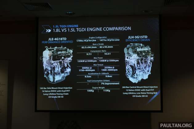 Moteur trois cylindres Proton 1,5 L TGDi désormais assemblé localement à Tg Malim, comprend 30 % de contenu local