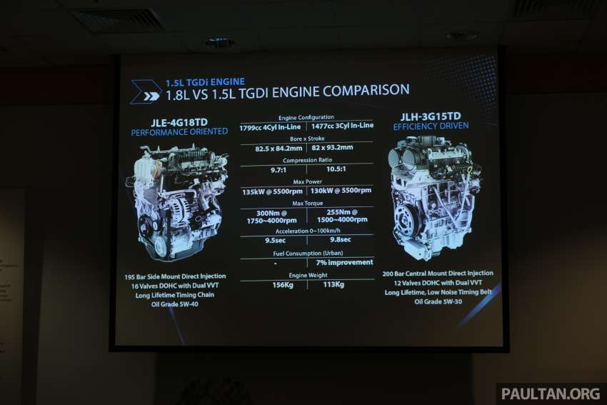 Proton X70 MC 2022 dilancarkan di Malaysia — 1.5L turbocas tiga-silinder, AWD; RM94k hingga RM122k 1467828