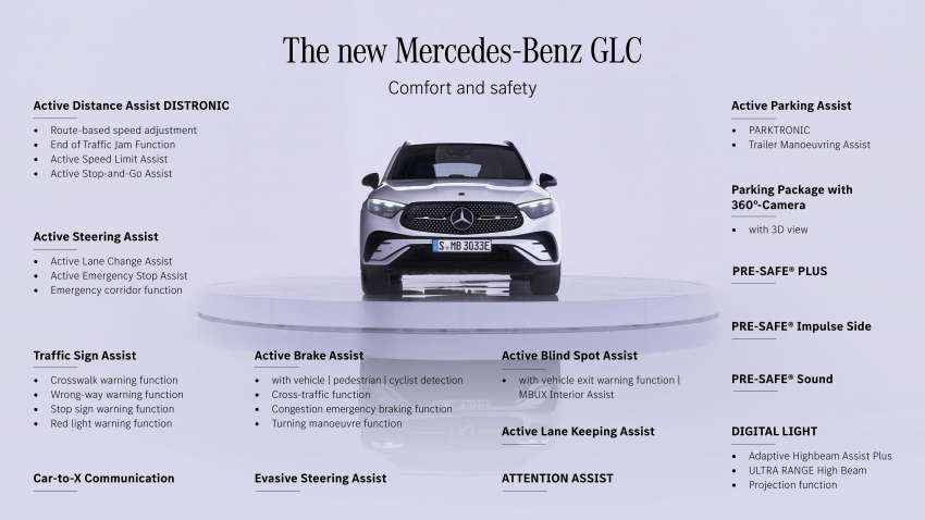 2023 X254 Mercedes-Benz GLC debuts – electrified range-wide, three PHEVs with over 100 km EV range 1463825