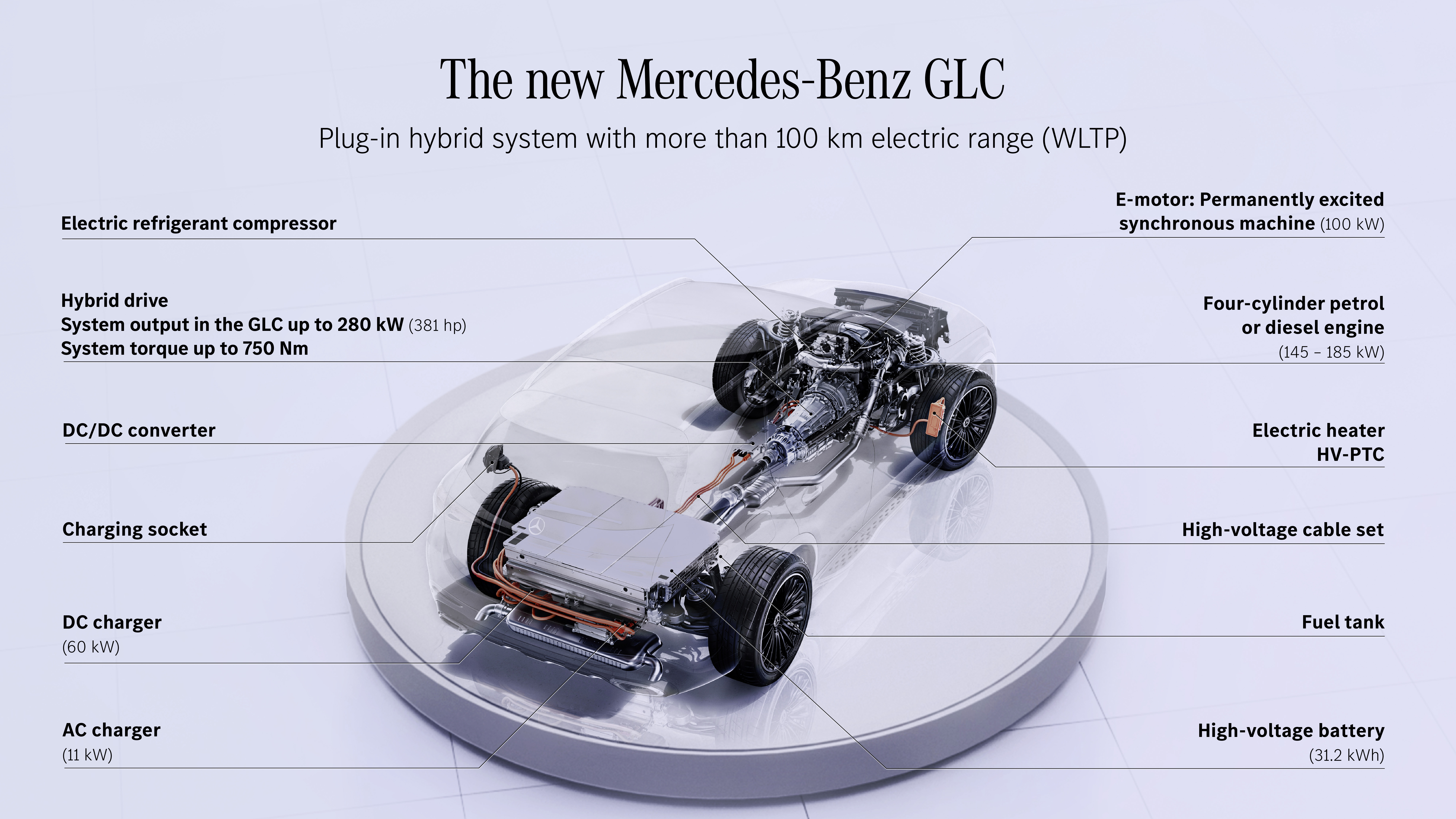 Mercedes-Benz GLC X254 2023 diperkenal - semua varian dapat bantuan tenaga  elektrik, petrol dan diesel 