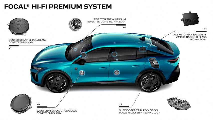 2023 Peugeot 408 debuts – now a fastback crossover; petrol, PHEV only; Level 2 semi-autonomous driving 1473042