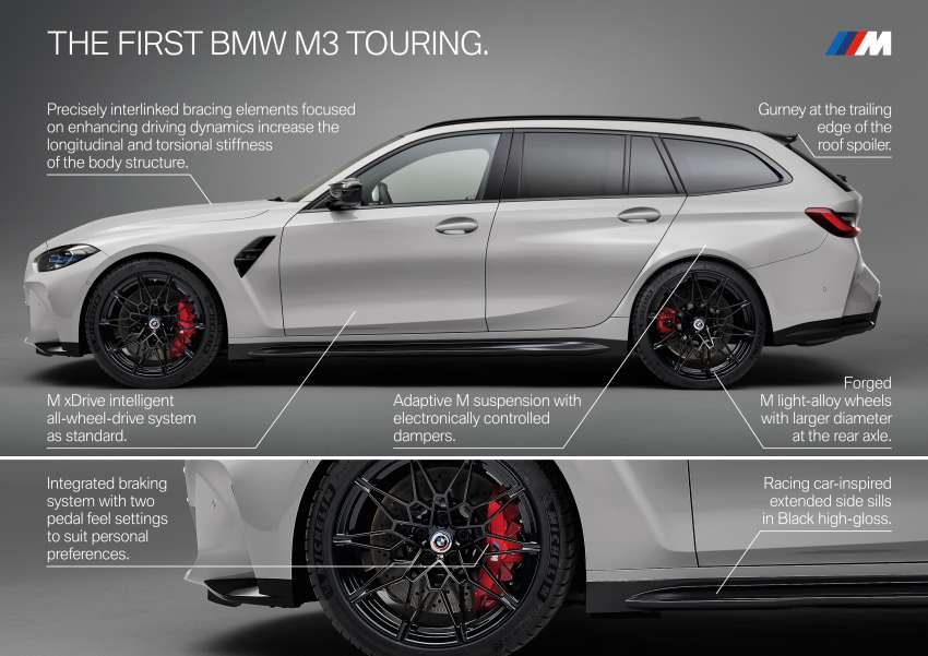 2022 BMW M3 Touring – G81 is first ever M3 wagon with 510 PS, 610 Nm, AWD; 0-100 km/h in 3.6 seconds 1472438
