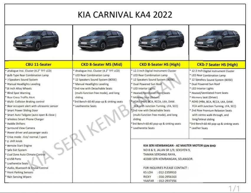 2022 Kia Carnival CKD – AEB, ADAS and a 12-speaker Bose sound system on the high-spec 7- and 8-seaters 1474322