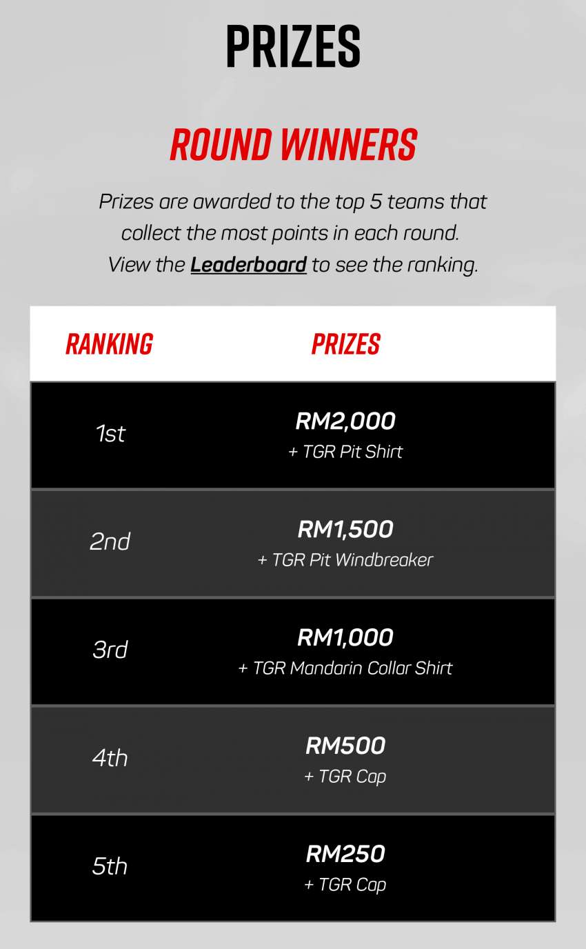 Toyota Gazoo Racing Dream Team – we try out TGR Malaysia’s fantasy team game for Vios Challenge 1470147