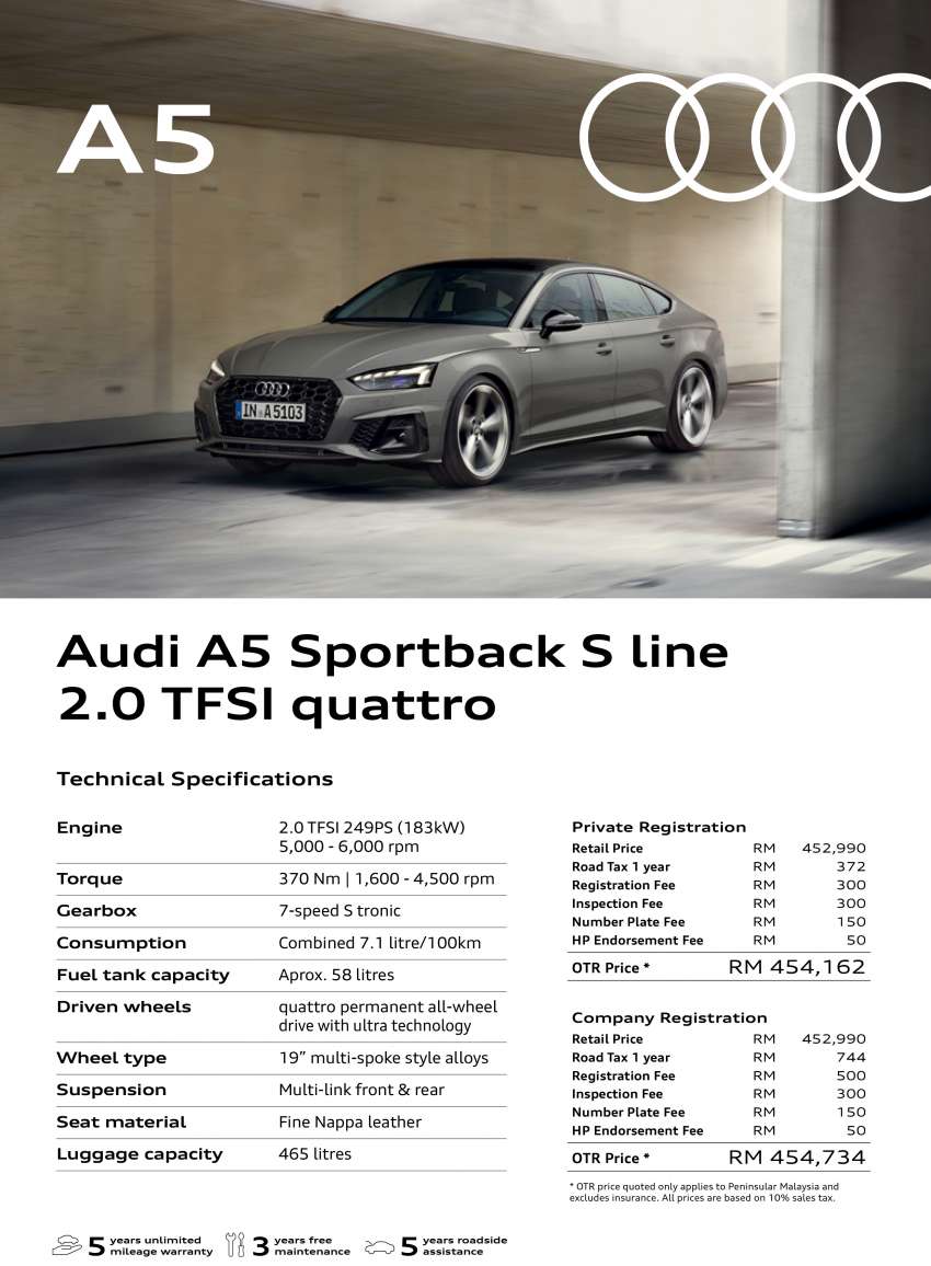 2022 Audi A5 Sportback in Malaysia – 2.0 TFSI quattro now with S line, still no AEB, priced at RM454,162 1478900