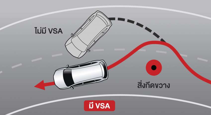 2022 Honda BR-V for Thailand – 7-seat MPV; 121 PS 1.5L NA, CVT; standard Honda Sensing, fr RM113k est 1490008