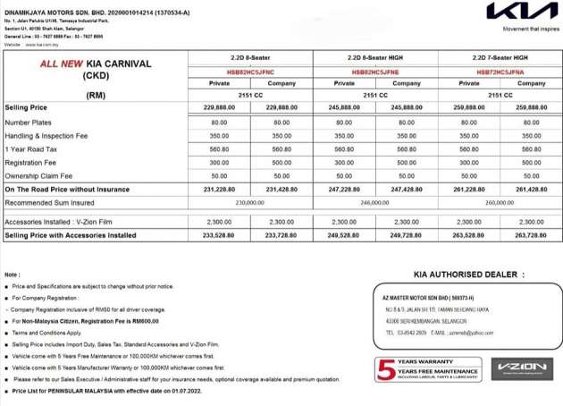 2022 Kia Carnival CKD Malaysian pricing leaked before launch – 7-, 8-seat variants; from RM231k; ADAS, Bose